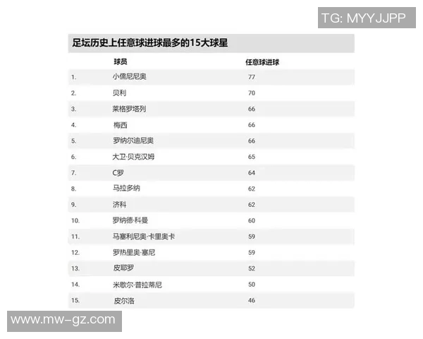 全球足球历史上进球最多的球星是谁 盘点现役与退役传奇球员的进球纪录