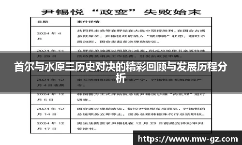 首尔与水原三历史对决的精彩回顾与发展历程分析